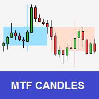 MTF Candles