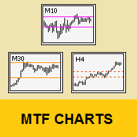 MTF Charts