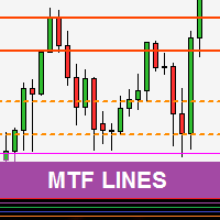 MTF Lines